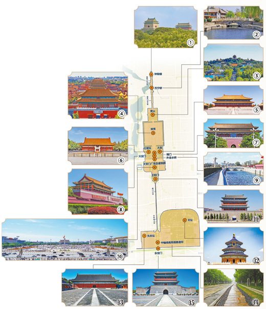 北京中轴线申遗成功|解读古都文脉的辉煌历程(图1) 北京中轴线申遗成功|解读古都文脉的辉煌历程(图1)